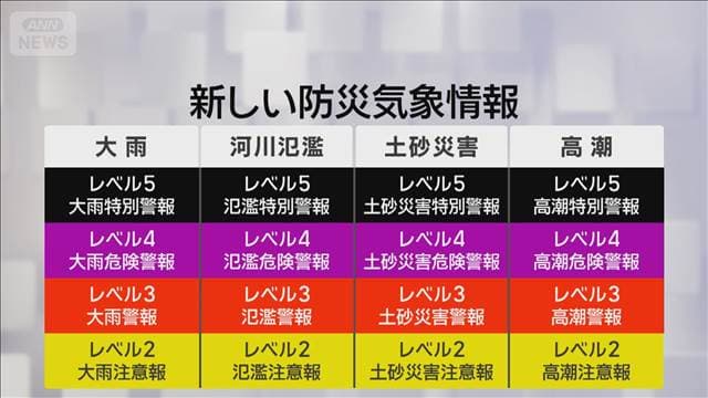 新たな防災気象情報　5月28日午後から順次運用　「河川氾濫」「大雨」など4つに分類