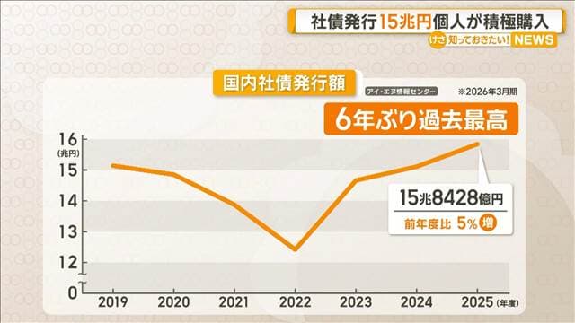 メイン記事画像