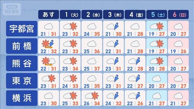 メイン記事画像