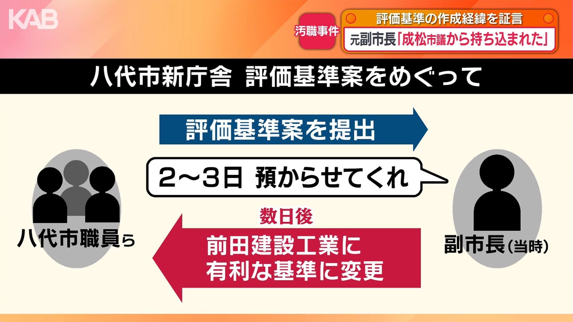 写真2