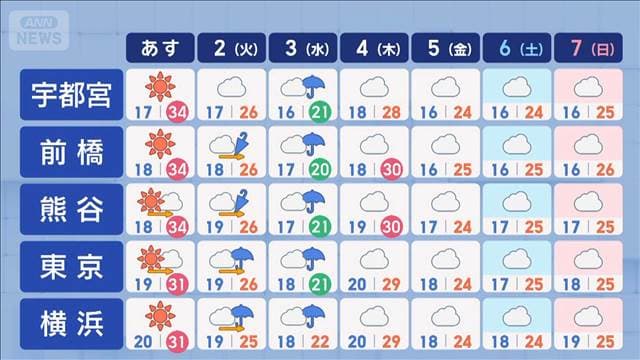メイン記事画像